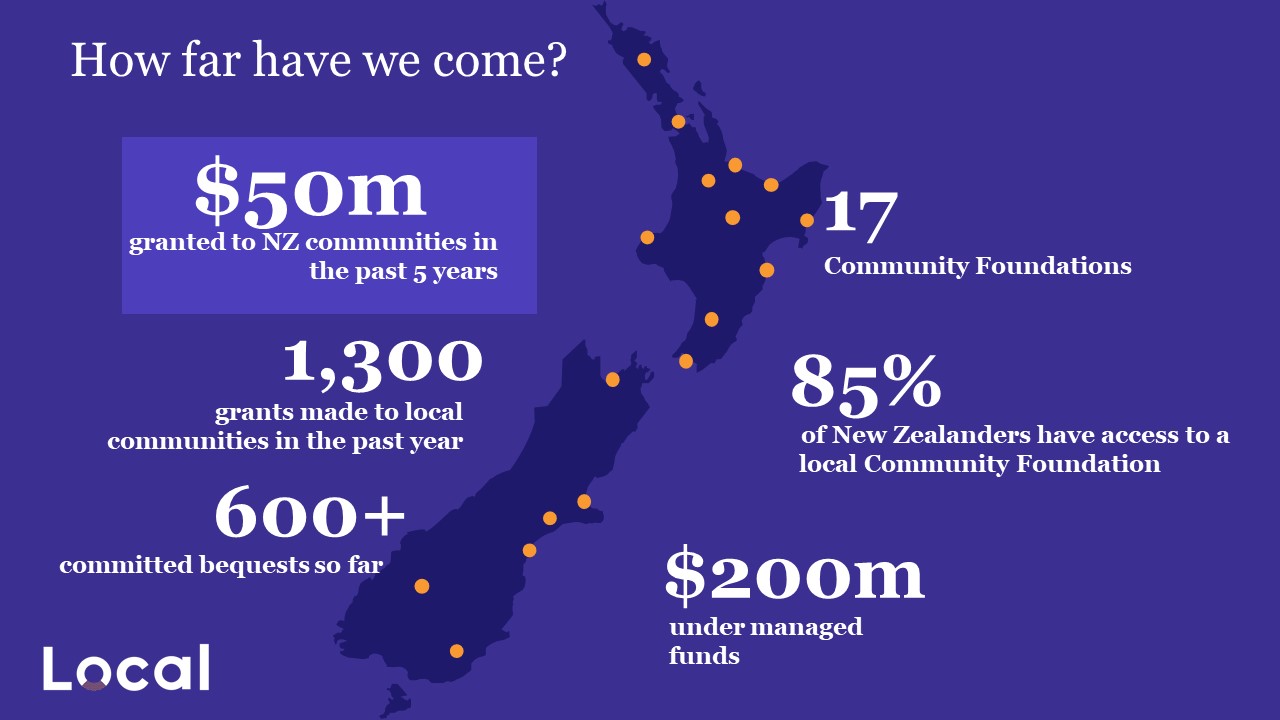 how-te-awa-works-te-awa-community-foundation